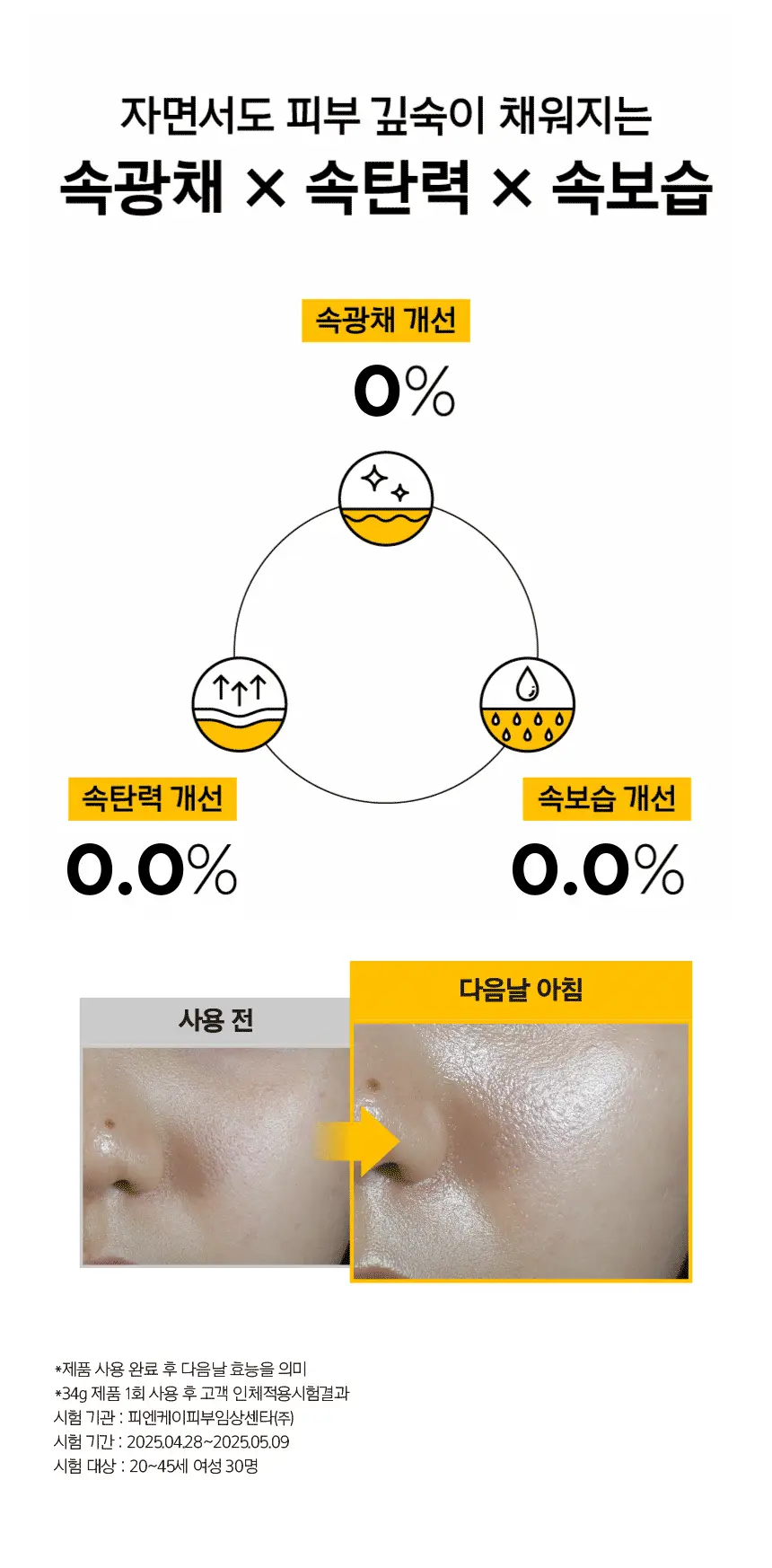 [포켓몬 에디션/5월올영픽/탄력광채] 프리메라 비타티놀 세럼 메가-샷 겔마스크 4+1매 기획/단품 상세페이지 26